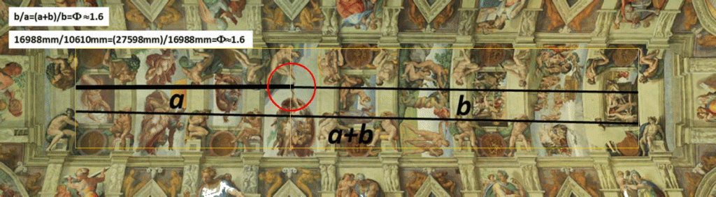 Sistine Chapel Brazilian golden ratio analysis