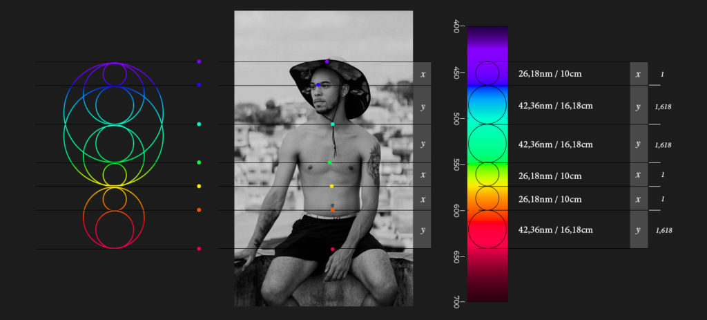 spectrum chakra golden ratio distances