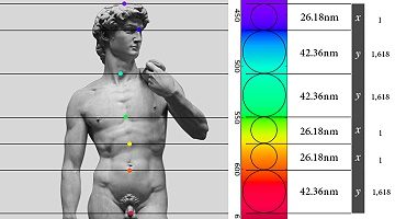 spectrum chakra body golden ratio feature