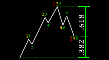 stock-market-trading-fibonacci-analysis
